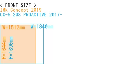 #IMk Concept 2019 + CX-5 20S PROACTIVE 2017-